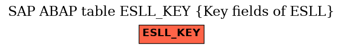 E-R Diagram for table ESLL_KEY (Key fields of ESLL)