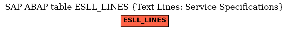 E-R Diagram for table ESLL_LINES (Text Lines: Service Specifications)