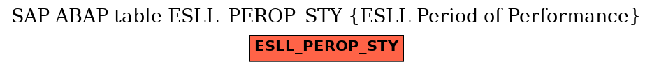 E-R Diagram for table ESLL_PEROP_STY (ESLL Period of Performance)