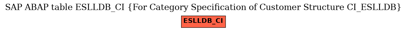 E-R Diagram for table ESLLDB_CI (For Category Specification of Customer Structure CI_ESLLDB)