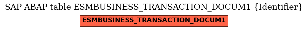 E-R Diagram for table ESMBUSINESS_TRANSACTION_DOCUM1 (Identifier)