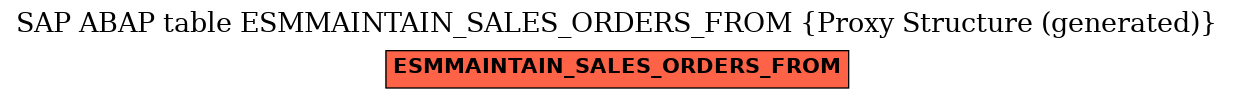 E-R Diagram for table ESMMAINTAIN_SALES_ORDERS_FROM (Proxy Structure (generated))