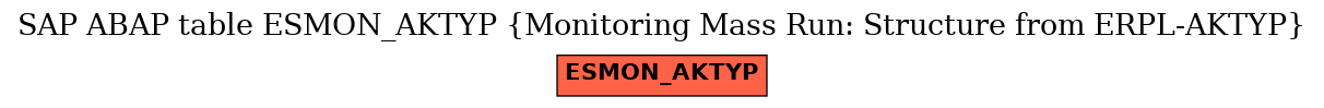 E-R Diagram for table ESMON_AKTYP (Monitoring Mass Run: Structure from ERPL-AKTYP)