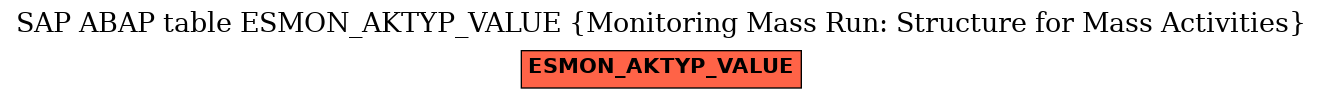 E-R Diagram for table ESMON_AKTYP_VALUE (Monitoring Mass Run: Structure for Mass Activities)