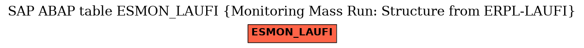 E-R Diagram for table ESMON_LAUFI (Monitoring Mass Run: Structure from ERPL-LAUFI)