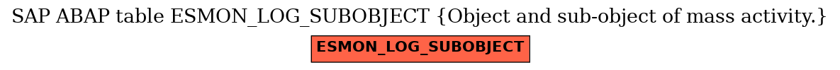 E-R Diagram for table ESMON_LOG_SUBOBJECT (Object and sub-object of mass activity.)