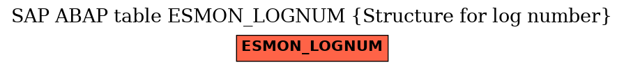 E-R Diagram for table ESMON_LOGNUM (Structure for log number)