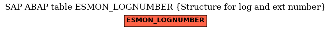 E-R Diagram for table ESMON_LOGNUMBER (Structure for log and ext number)