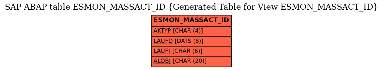 E-R Diagram for table ESMON_MASSACT_ID (Generated Table for View ESMON_MASSACT_ID)