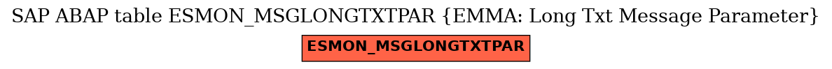 E-R Diagram for table ESMON_MSGLONGTXTPAR (EMMA: Long Txt Message Parameter)