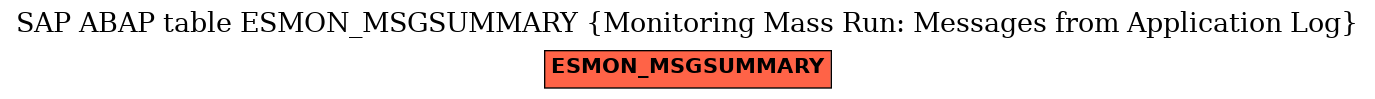 E-R Diagram for table ESMON_MSGSUMMARY (Monitoring Mass Run: Messages from Application Log)