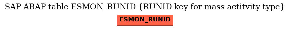E-R Diagram for table ESMON_RUNID (RUNID key for mass actitvity type)