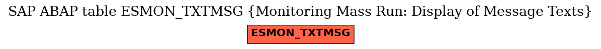 E-R Diagram for table ESMON_TXTMSG (Monitoring Mass Run: Display of Message Texts)