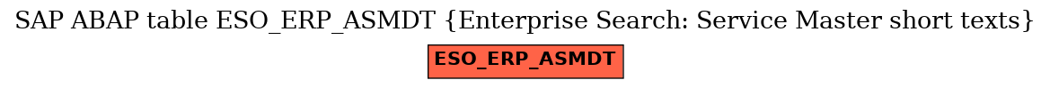 E-R Diagram for table ESO_ERP_ASMDT (Enterprise Search: Service Master short texts)