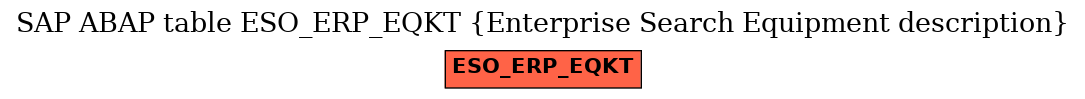 E-R Diagram for table ESO_ERP_EQKT (Enterprise Search Equipment description)