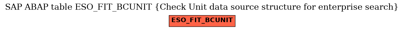 E-R Diagram for table ESO_FIT_BCUNIT (Check Unit data source structure for enterprise search)