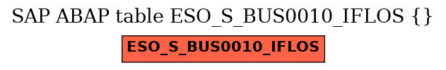 E-R Diagram for table ESO_S_BUS0010_IFLOS ()