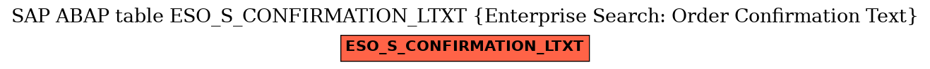 E-R Diagram for table ESO_S_CONFIRMATION_LTXT (Enterprise Search: Order Confirmation Text)