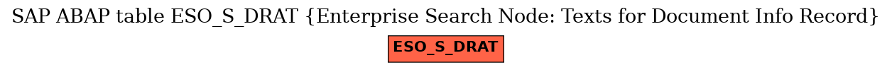 E-R Diagram for table ESO_S_DRAT (Enterprise Search Node: Texts for Document Info Record)