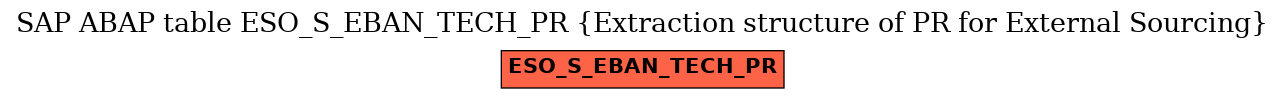 E-R Diagram for table ESO_S_EBAN_TECH_PR (Extraction structure of PR for External Sourcing)