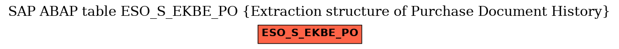 E-R Diagram for table ESO_S_EKBE_PO (Extraction structure of Purchase Document History)