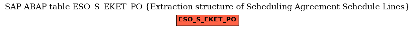 E-R Diagram for table ESO_S_EKET_PO (Extraction structure of Scheduling Agreement Schedule Lines)