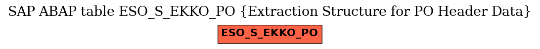 E-R Diagram for table ESO_S_EKKO_PO (Extraction Structure for PO Header Data)