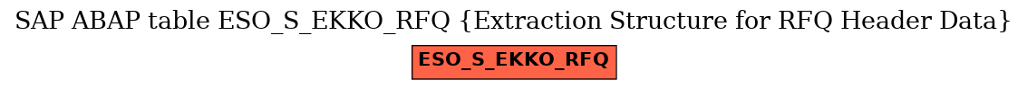 E-R Diagram for table ESO_S_EKKO_RFQ (Extraction Structure for RFQ Header Data)