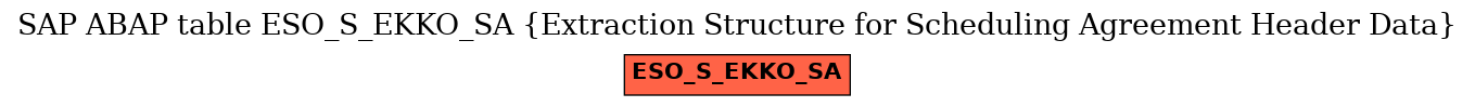 E-R Diagram for table ESO_S_EKKO_SA (Extraction Structure for Scheduling Agreement Header Data)