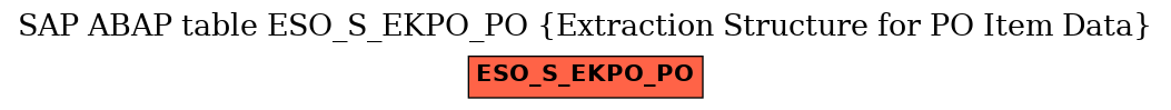 E-R Diagram for table ESO_S_EKPO_PO (Extraction Structure for PO Item Data)