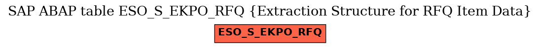 E-R Diagram for table ESO_S_EKPO_RFQ (Extraction Structure for RFQ Item Data)