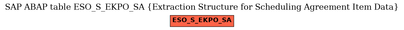 E-R Diagram for table ESO_S_EKPO_SA (Extraction Structure for Scheduling Agreement Item Data)