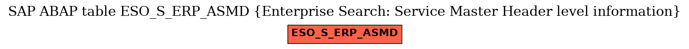 E-R Diagram for table ESO_S_ERP_ASMD (Enterprise Search: Service Master Header level information)