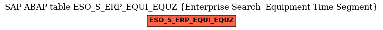 E-R Diagram for table ESO_S_ERP_EQUI_EQUZ (Enterprise Search  Equipment Time Segment)