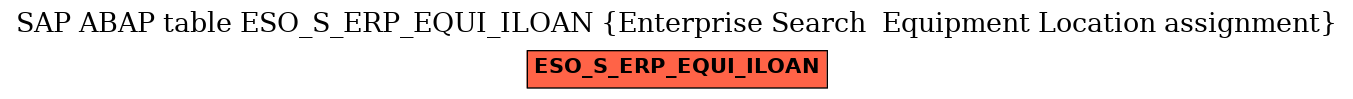 E-R Diagram for table ESO_S_ERP_EQUI_ILOAN (Enterprise Search  Equipment Location assignment)