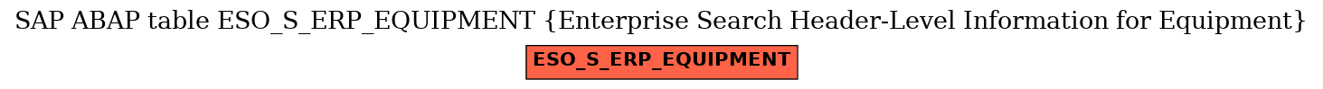 E-R Diagram for table ESO_S_ERP_EQUIPMENT (Enterprise Search Header-Level Information for Equipment)