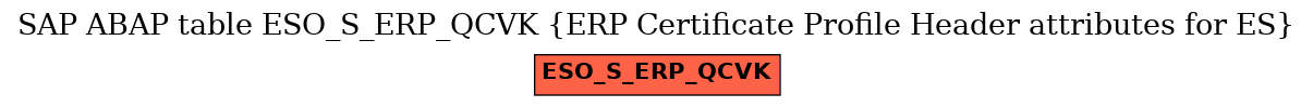 E-R Diagram for table ESO_S_ERP_QCVK (ERP Certificate Profile Header attributes for ES)