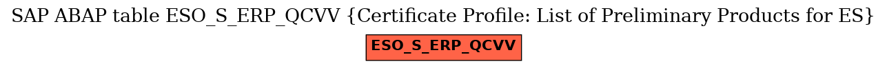 E-R Diagram for table ESO_S_ERP_QCVV (Certificate Profile: List of Preliminary Products for ES)