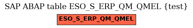 E-R Diagram for table ESO_S_ERP_QM_QMEL (test)