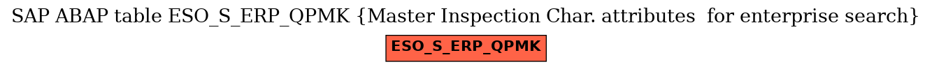 E-R Diagram for table ESO_S_ERP_QPMK (Master Inspection Char. attributes  for enterprise search)