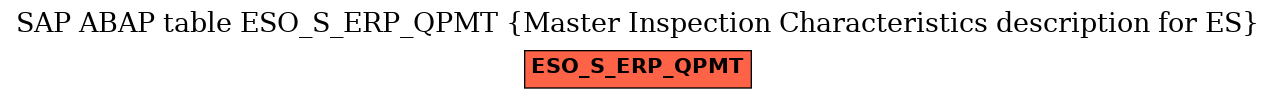E-R Diagram for table ESO_S_ERP_QPMT (Master Inspection Characteristics description for ES)