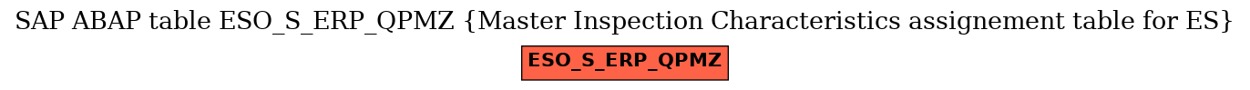 E-R Diagram for table ESO_S_ERP_QPMZ (Master Inspection Characteristics assignement table for ES)