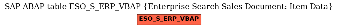 E-R Diagram for table ESO_S_ERP_VBAP (Enterprise Search Sales Document: Item Data)