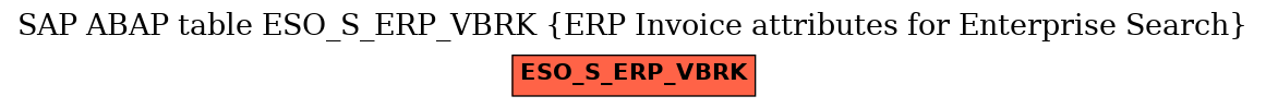 E-R Diagram for table ESO_S_ERP_VBRK (ERP Invoice attributes for Enterprise Search)