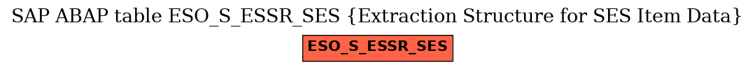 E-R Diagram for table ESO_S_ESSR_SES (Extraction Structure for SES Item Data)