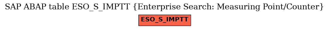 E-R Diagram for table ESO_S_IMPTT (Enterprise Search: Measuring Point/Counter)