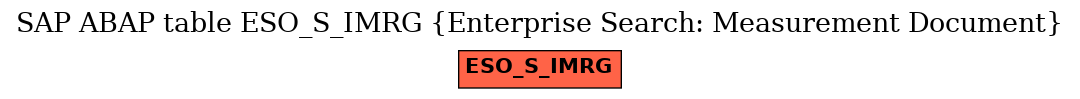 E-R Diagram for table ESO_S_IMRG (Enterprise Search: Measurement Document)