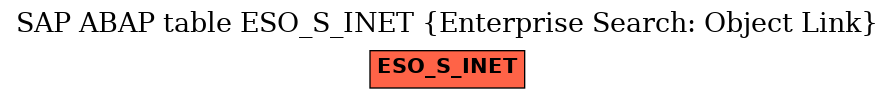 E-R Diagram for table ESO_S_INET (Enterprise Search: Object Link)