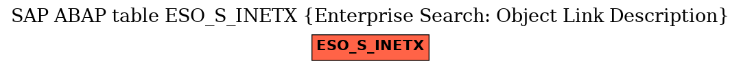 E-R Diagram for table ESO_S_INETX (Enterprise Search: Object Link Description)