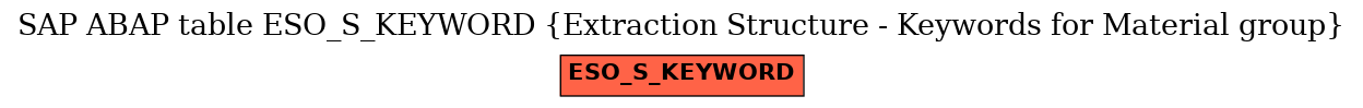 E-R Diagram for table ESO_S_KEYWORD (Extraction Structure - Keywords for Material group)